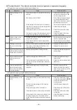 Предварительный просмотр 29 страницы Mitsubishi Electric Lossnay LGH-100RX4-E Handbook