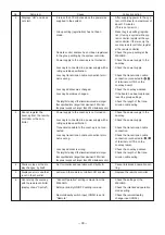 Предварительный просмотр 30 страницы Mitsubishi Electric Lossnay LGH-100RX4-E Handbook