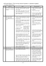 Предварительный просмотр 31 страницы Mitsubishi Electric Lossnay LGH-100RX4-E Handbook