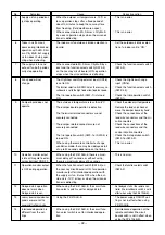 Предварительный просмотр 32 страницы Mitsubishi Electric Lossnay LGH-100RX4-E Handbook