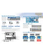 Preview for 4 page of Mitsubishi Electric Lossnay LGH-150RX5-E Brochure & Specs