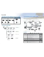 Preview for 5 page of Mitsubishi Electric Lossnay LGH-150RX5-E Brochure & Specs