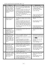 Предварительный просмотр 13 страницы Mitsubishi Electric Lossnay LGH-F1200RX3-E Handbook