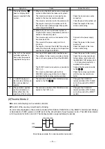 Предварительный просмотр 14 страницы Mitsubishi Electric Lossnay LGH-F1200RX3-E Handbook