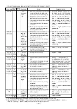 Предварительный просмотр 15 страницы Mitsubishi Electric Lossnay LGH-F1200RX3-E Handbook