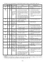 Предварительный просмотр 16 страницы Mitsubishi Electric Lossnay LGH-F1200RX3-E Handbook