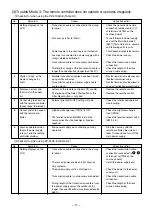 Предварительный просмотр 17 страницы Mitsubishi Electric Lossnay LGH-F1200RX3-E Handbook