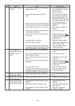 Предварительный просмотр 18 страницы Mitsubishi Electric Lossnay LGH-F1200RX3-E Handbook