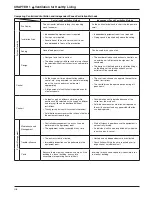 Preview for 15 page of Mitsubishi Electric Lossnay LGH-F1200RX5-E Technical Manual