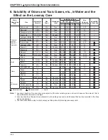 Preview for 63 page of Mitsubishi Electric Lossnay LGH-F1200RX5-E Technical Manual