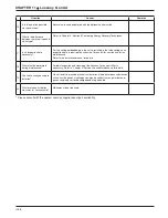 Preview for 105 page of Mitsubishi Electric Lossnay LGH-F1200RX5-E Technical Manual