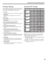 Предварительный просмотр 91 страницы Mitsubishi Electric LT-3280 Owner'S Manual