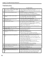 Preview for 94 page of Mitsubishi Electric LT-3280 Owner'S Manual