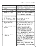 Предварительный просмотр 95 страницы Mitsubishi Electric LT-3280 Owner'S Manual