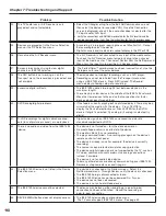 Предварительный просмотр 96 страницы Mitsubishi Electric LT-3280 Owner'S Manual