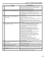 Предварительный просмотр 97 страницы Mitsubishi Electric LT-3280 Owner'S Manual