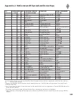 Предварительный просмотр 115 страницы Mitsubishi Electric LT-3280 Owner'S Manual