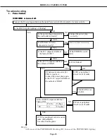 Preview for 35 page of Mitsubishi Electric LT-3280 Service Manual