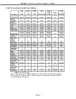 Preview for 10 page of Mitsubishi Electric LT-37131 Service Manual