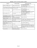 Preview for 14 page of Mitsubishi Electric LT-37131 Service Manual