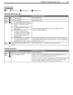 Preview for 15 page of Mitsubishi Electric LT-37132 Owner'S Manual