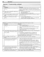 Preview for 88 page of Mitsubishi Electric LT-52149 Owner'S Manual