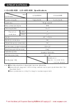 Preview for 17 page of Mitsubishi Electric LU2-4400-B0B Instruction Manual