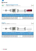 Preview for 8 page of Mitsubishi Electric M-SERIES Installation Manual