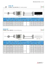 Preview for 9 page of Mitsubishi Electric M-SERIES Installation Manual