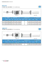 Preview for 12 page of Mitsubishi Electric M-SERIES Installation Manual