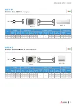 Preview for 15 page of Mitsubishi Electric M-SERIES Installation Manual
