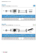 Preview for 16 page of Mitsubishi Electric M-SERIES Installation Manual