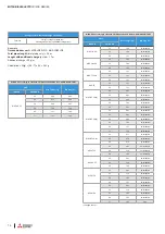 Preview for 18 page of Mitsubishi Electric M-SERIES Installation Manual