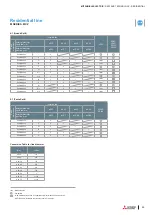 Preview for 65 page of Mitsubishi Electric M-SERIES Installation Manual