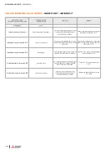 Preview for 102 page of Mitsubishi Electric M-SERIES Installation Manual