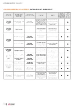 Preview for 104 page of Mitsubishi Electric M-SERIES Installation Manual