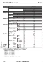 Preview for 304 page of Mitsubishi Electric M-SERIES Manual