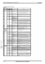 Preview for 548 page of Mitsubishi Electric M-SERIES Manual