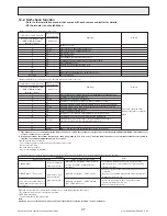 Preview for 29 page of Mitsubishi Electric M-SERIES Service Manual