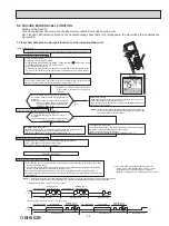 Предварительный просмотр 23 страницы Mitsubishi Electric M Z-C NA Series Service Manual