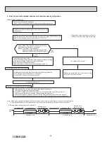 Предварительный просмотр 24 страницы Mitsubishi Electric M Z-C NA Series Service Manual