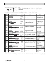 Предварительный просмотр 27 страницы Mitsubishi Electric M Z-C NA Series Service Manual