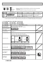 Предварительный просмотр 28 страницы Mitsubishi Electric M Z-C NA Series Service Manual