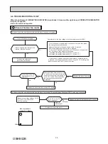 Предварительный просмотр 29 страницы Mitsubishi Electric M Z-C NA Series Service Manual