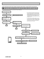 Предварительный просмотр 30 страницы Mitsubishi Electric M Z-C NA Series Service Manual