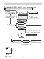 Предварительный просмотр 31 страницы Mitsubishi Electric M Z-C NA Series Service Manual