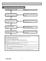 Предварительный просмотр 34 страницы Mitsubishi Electric M Z-C NA Series Service Manual