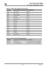 Preview for 274 page of Mitsubishi Electric M32170F3VFP User Manual