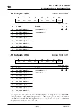 Preview for 306 page of Mitsubishi Electric M32170F3VFP User Manual