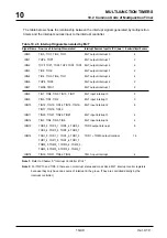 Preview for 310 page of Mitsubishi Electric M32170F3VFP User Manual